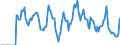 Indicator: Housing Inventory: Active Listing Count: ville, FL (CBSA)