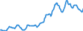 Indicator: Housing Inventory: Average Listing Price: in Jacksonville, FL (CBSA)