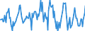 Indicator: Housing Inventory: Average Listing Price: Month-Over-Month in Jacksonville, FL (CBSA)