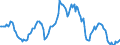 Indicator: Housing Inventory: Average Listing Price: Year-Over-Year in Jacksonville, FL (CBSA)