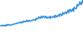 Indicator: Total Quarterly Wages in Jacksonville, FL (MSA): 