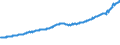 Indicator: Total Quarterly Wages in Jacksonville, FL (MSA): 