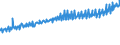 Indicator: Average Weekly Wages for Employees in: Local Government Establishments in Jacksonville, FL (MSA)