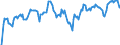 Indicator: Market Hotness: Hotness Rank in Jacksonville, FL (CBSA): 