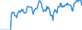 Indicator: Market Hotness: Hotness Rank in Jacksonville, FL (CBSA): 