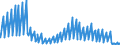 Indicator: Net: Interest Income for Commercial Banks with Assets under $5B in Jacksonville, FL (MSA) (DISCONTINUED)