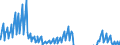 Indicator: Net: Income for Commercial Banks with Assets under $5B in Jacksonville, FL (MSA) (DISCONTINUED)