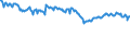 Indicator: Net: Interest Margin for Commercial Banks with Assets under $5B in Jacksonville, FL (MSA) (DISCONTINUED)