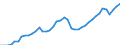 Indicator: All Employees:: Retail Trade in Jacksonville, FL (MSA)