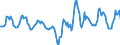 Indicator: Housing Inventory: Active Listing Count: Month-Over-Month in Naples-Immokalee-Marco Island, FL (CBSA)