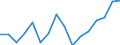 Indicator: Housing Inventory: Active Listing Count: g in Naples-Marco Island, FL (MSA)