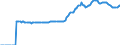 Indicator: Market Hotness:: Median Listing Price in Naples-Immokalee-Marco Island, FL (CBSA)
