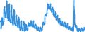 Indicator: Unemployment Rate in Naples-Immokalee-Marco Island, FL (MSA): 