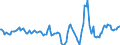 Indicator: Housing Inventory: Active Listing Count: Month-Over-Month in Orlando-Kissimmee-Sanford, FL (CBSA)