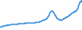 Indicator: Housing Inventory: Active Listing Count: Orlando-Kissimmee-Sanford, FL (MSA)