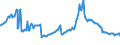 Indicator: Housing Inventory: Active Listing Count: Commercial Banks with Assets under $5B in Orlando-Kissimmee-Sanford, FL (MSA) (DISCONTINUED)