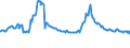 Indicator: Housing Inventory: Active Listing Count: mmercial Banks with Assets under $5B in Orlando-Kissimmee-Sanford, FL (MSA) (DISCONTINUED)