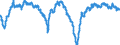 Indicator: Housing Inventory: Active Listing Count: issimmee-Sanford, FL (MSA) (DISCONTINUED)