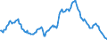 Indicator: Housing Inventory: Average Listing Price: Year-Over-Year in Orlando-Kissimmee-Sanford, FL (CBSA)