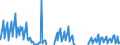 Indicator: Net: Income for Commercial Banks with Assets under $5B in Orlando-Kissimmee-Sanford, FL (MSA) (DISCONTINUED)