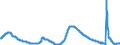 Indicator: Unemployment Rate in Orlando-Kissimmee-Sanford, FL (MSA): 