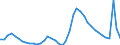 Indicator: Unemployed Persons in Orlando-Kissimmee-Sanford, FL (MSA): 