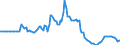 Indicator: Market Hotness: Page View Count per Property: in Orlando-Kissimmee-Sanford, FL (CBSA)