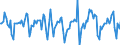 Indicator: Market Hotness: Median Days on Market in Orlando-Kissimmee-Sanford, FL (CBSA): 