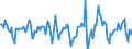 Indicator: Housing Inventory: Median Days on Market: Month-Over-Month in Orlando-Kissimmee-Sanford, FL (CBSA)