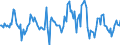 Indicator: Housing Inventory: Median: Listing Price Month-Over-Month in Orlando-Kissimmee-Sanford, FL (CBSA)