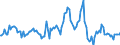 Indicator: Housing Inventory: Median: Listing Price per Square Feet Month-Over-Month in Orlando-Kissimmee-Sanford, FL (CBSA)