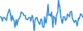 Indicator: Housing Inventory: Median: Home Size in Square Feet Month-Over-Month in Orlando-Kissimmee-Sanford, FL (CBSA)