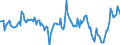 Indicator: Housing Inventory: New Listing Count: Year-Over-Year in Orlando-Kissimmee-Sanford, FL (CBSA)