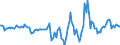 Indicator: Housing Inventory: Active Listing Count: Month-Over-Month in Palm Bay-Melbourne-Titusville, FL (CBSA)