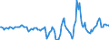 Indicator: Housing Inventory: Active Listing Count: Month-Over-Month in Tampa-ST. Petersburg-Clearwater, FL (CBSA)