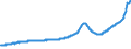 Indicator: Housing Inventory: Active Listing Count: Tampa-St. Petersburg-Clearwater, FL (MSA)