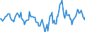 Indicator: Housing Inventory: Active Listing Count: Month-Over-Month in Sebastian-Vero Beach, FL (CBSA)