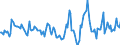 Indicator: Housing Inventory: Active Listing Count: Month-Over-Month in Athens-Clarke County, GA (CBSA)