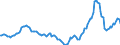 Indicator: Housing Inventory: Active Listing Count: Year-Over-Year in Athens-Clarke County, GA (CBSA)