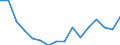 Indicator: Housing Inventory: Active Listing Count: g in Athens-Clarke County, GA (MSA)