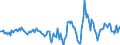 Indicator: Housing Inventory: Active Listing Count: Month-Over-Month in Augusta-Richmond County, GA-SC (CBSA)