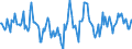 Indicator: Housing Inventory: Active Listing Count: Month-Over-Month in Gainesville, GA (CBSA)