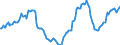 Indicator: Housing Inventory: Active Listing Count: Year-Over-Year in Gainesville, GA (CBSA)