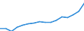 Indicator: Housing Inventory: Active Listing Count: inesville, GA (MSA)