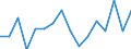 Indicator: Housing Inventory: Active Listing Count: g in Gainesville, GA (MSA)