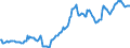 Indicator: Housing Inventory: Average Listing Price: in Gainesville, GA (CBSA)