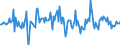 Indicator: Housing Inventory: Average Listing Price: Month-Over-Month in Gainesville, GA (CBSA)