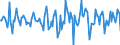 Indicator: Market Hotness:: Median Days on Market in Gainesville, GA (CBSA)