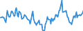 Indicator: Market Hotness:: Median Days on Market in Gainesville, GA (CBSA)