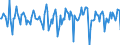 Indicator: Market Hotness:: Median Days on Market in Gainesville, GA (CBSA)